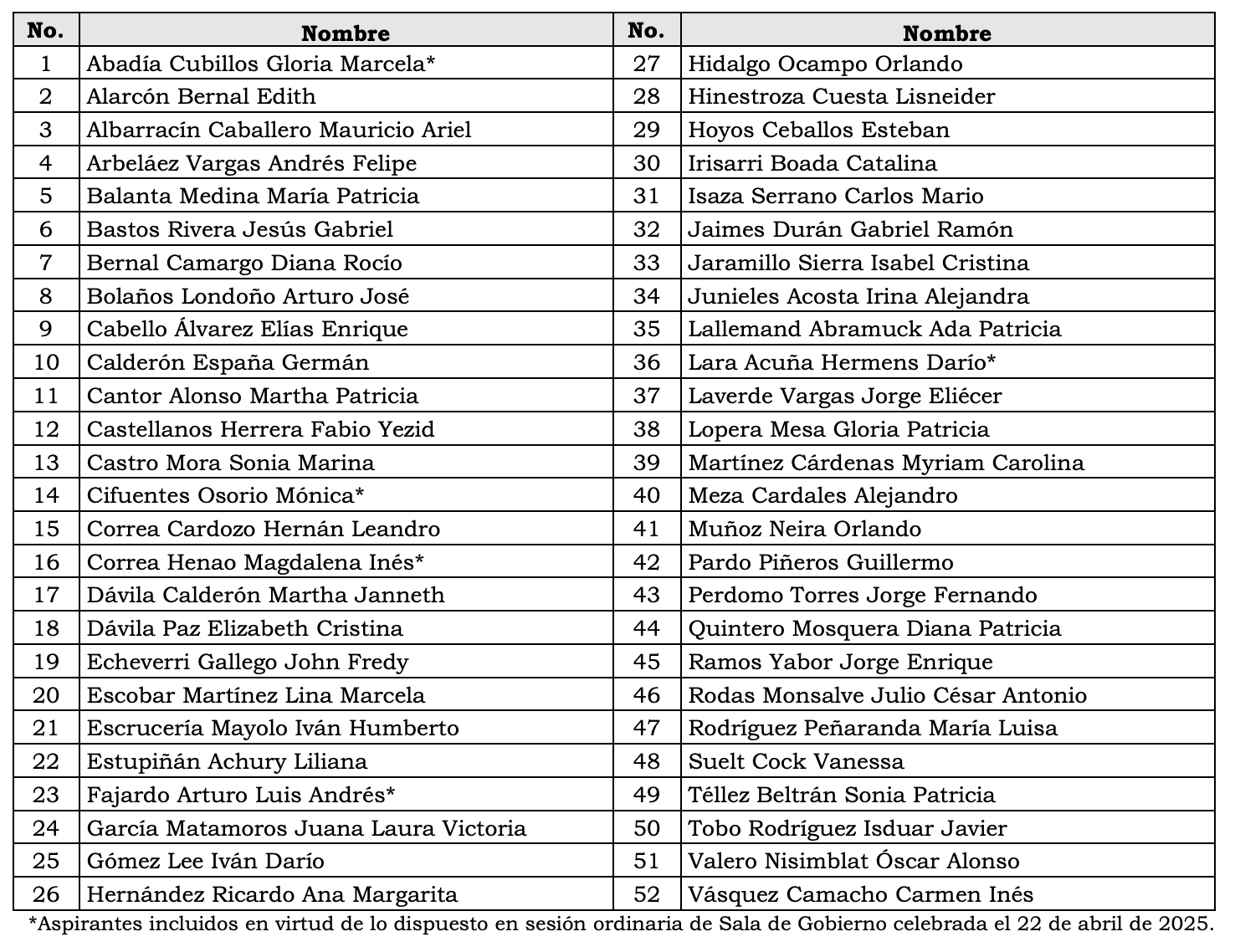 LISTADO ACTUALIZADO.png